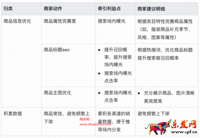 快手搜索渠道優化策略
