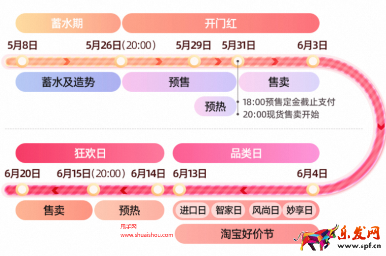淘寶商品流量運(yùn)營
