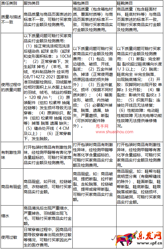 退換隨心