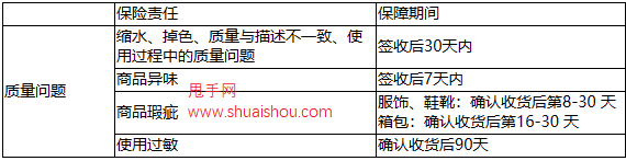 退換隨心