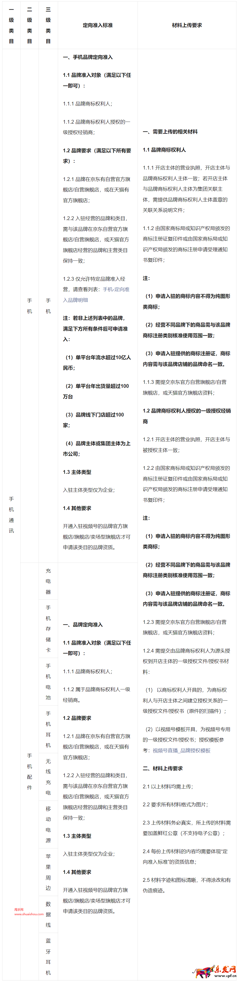 視頻號櫥窗手機通訊