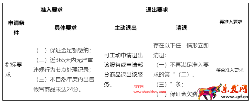 淘寶足斤足兩