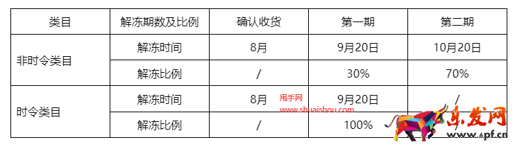 淘寶規(guī)則