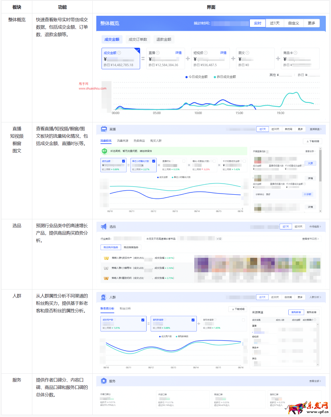 抖音百應「數據參謀」升級嵌入羅盤數據能力