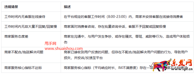 2023抖音中秋大促商家服務(wù)消費(fèi)者考核說明
