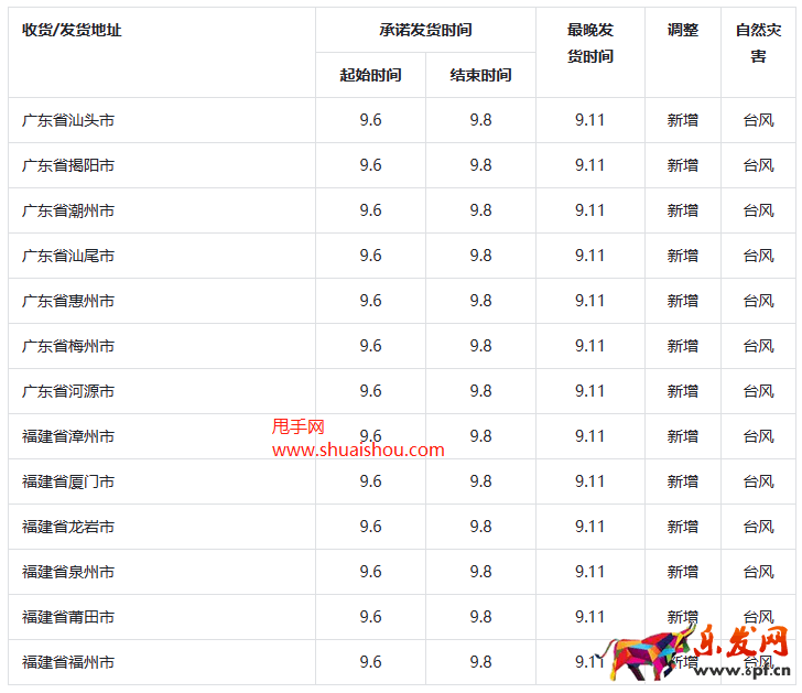 附件一: 注:平臺會根據自然災害影響情況實時進行更新