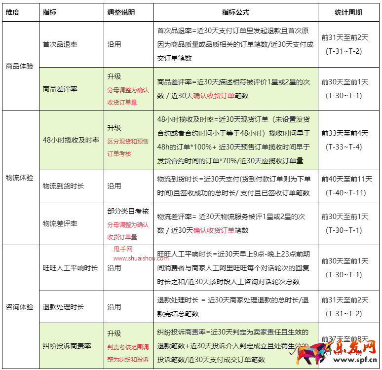 淘寶新燈塔