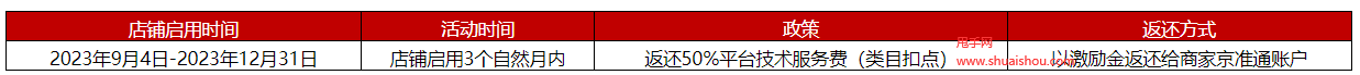 京東辦公設備類目
