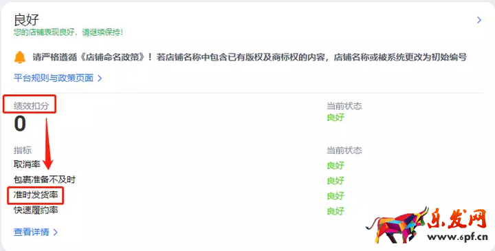 Lazada店鋪后臺準時發貨率