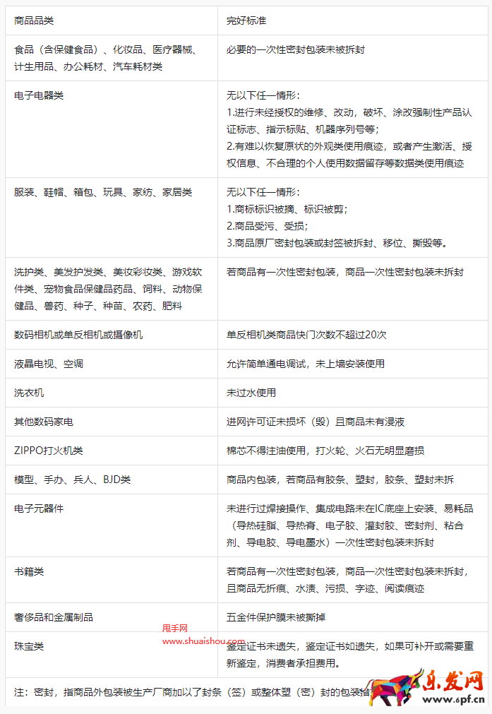 抖音商品完好標(biāo)準(zhǔn)
