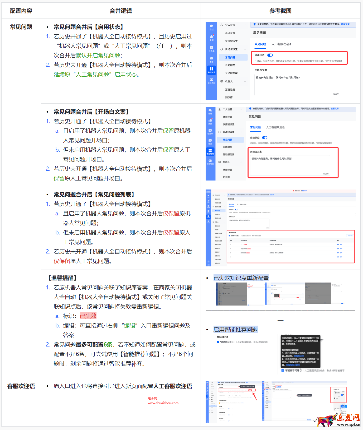 抖音飛鴿常見(jiàn)問(wèn)題