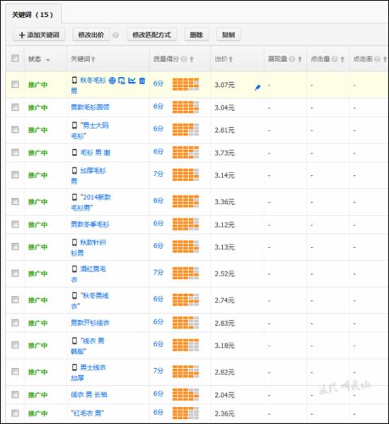淘寶運營：如何篩選新計劃的首批關(guān)鍵詞？ - 第11張  | vicken電商運營