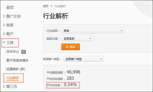 淘寶運營：如何篩選新計劃的首批關(guān)鍵詞？ - 第2張  | vicken電商運營