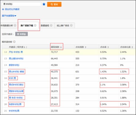 淘寶運營：如何篩選新計劃的首批關(guān)鍵詞？ - 第4張  | vicken電商運營