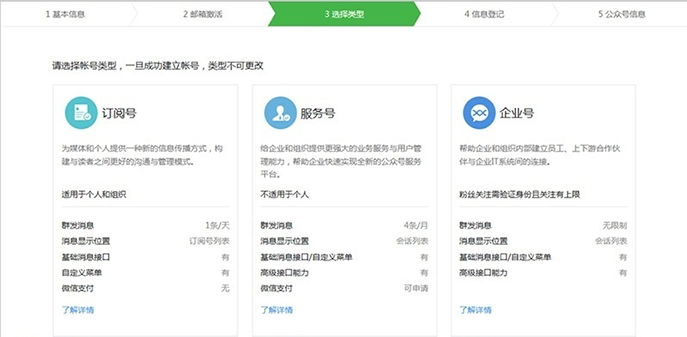 如何開通微信公眾號，個人怎么申請微信公眾號？ - 電商教育