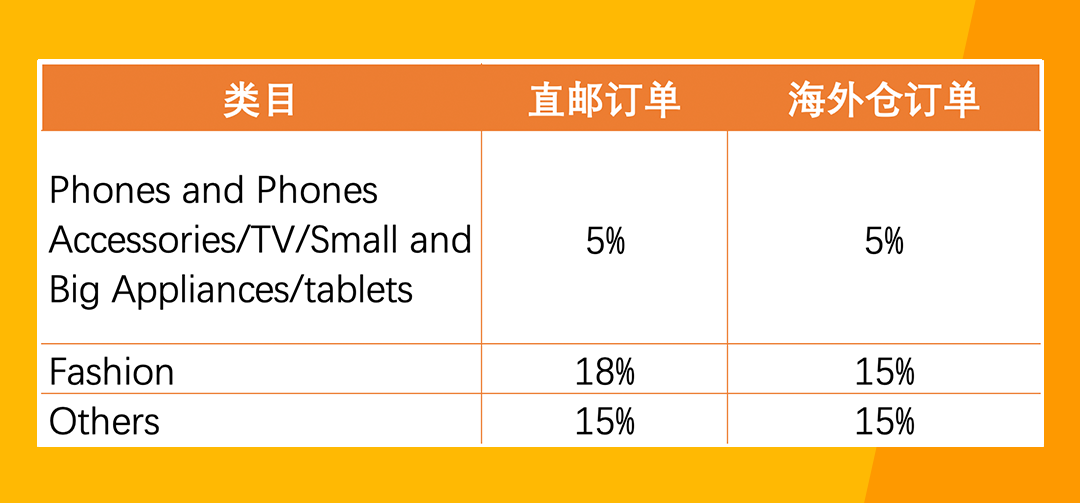 Jumia開店入駐輕松通關(guān),這些相關(guān)問題解答趕緊來看!